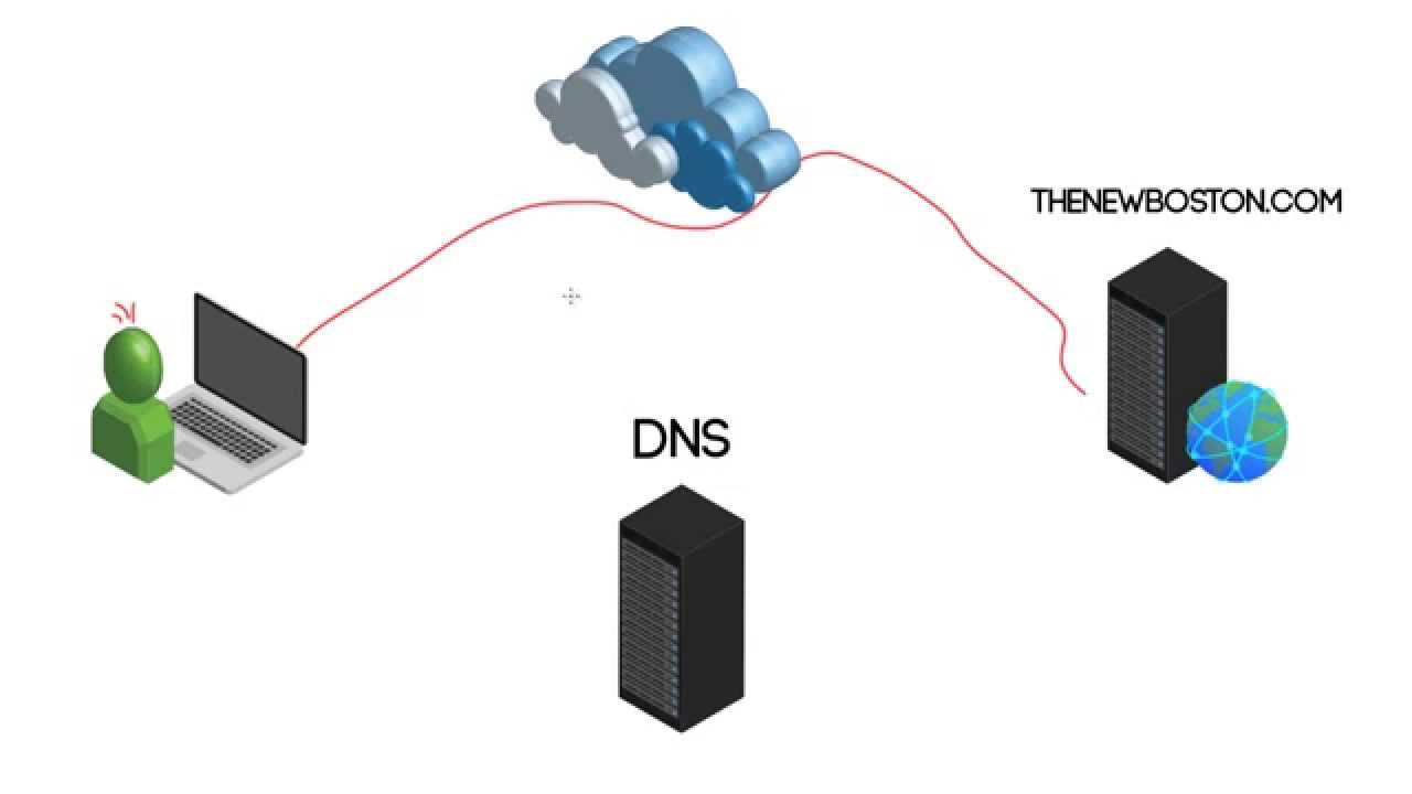 DNS چگونه کار می کند؟